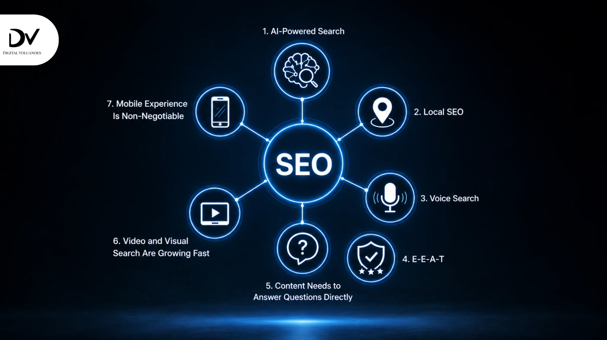 Digital Marketing Blog 